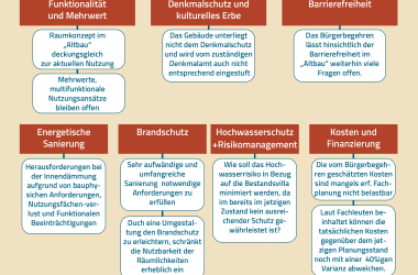 Offene Fragen Bürgerinitiative